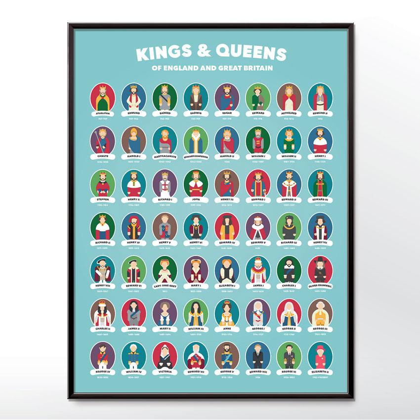 Kings and Queens of England